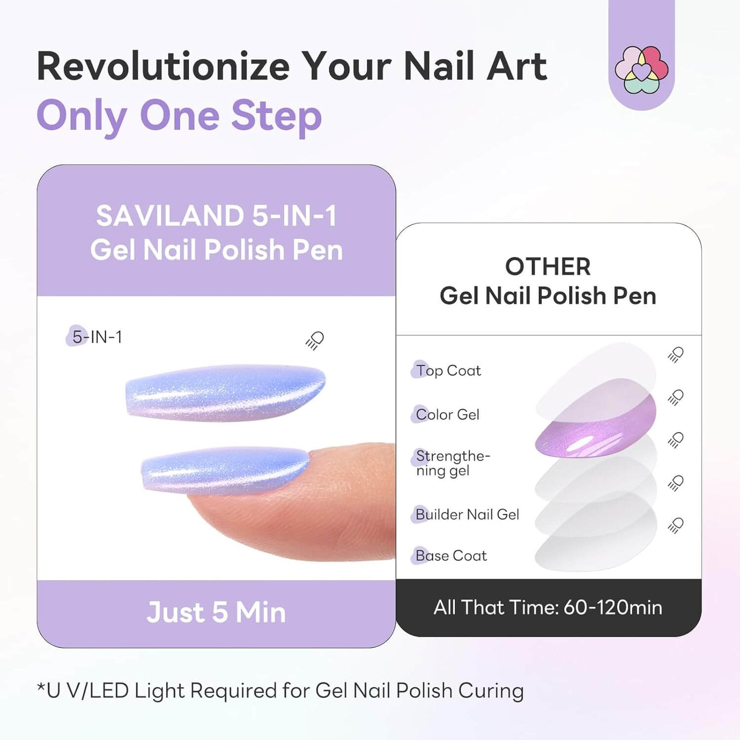 Aurora Gel Polish Pen NailSala