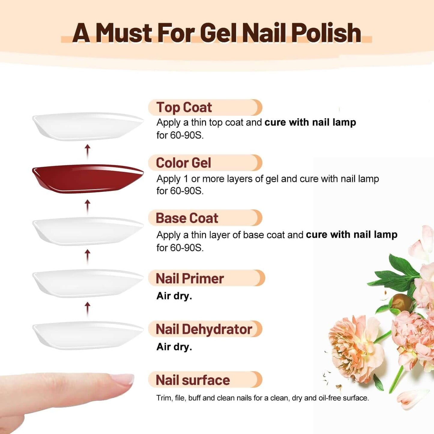 Base Coat & Top Coat Set NailSala