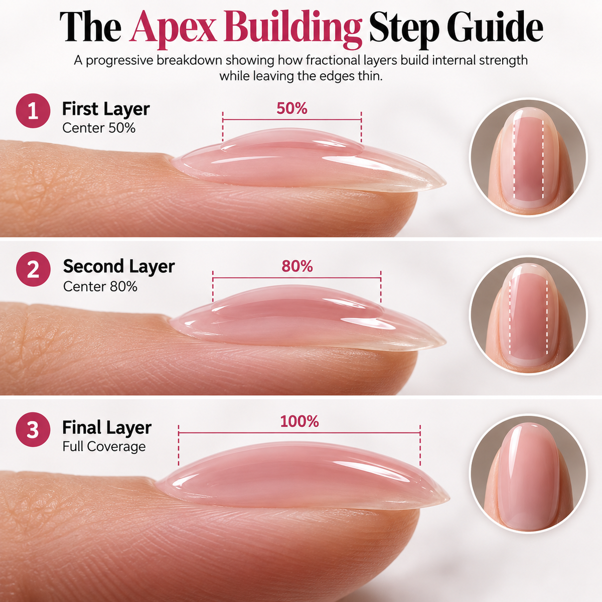 The Apex Building Step Guide